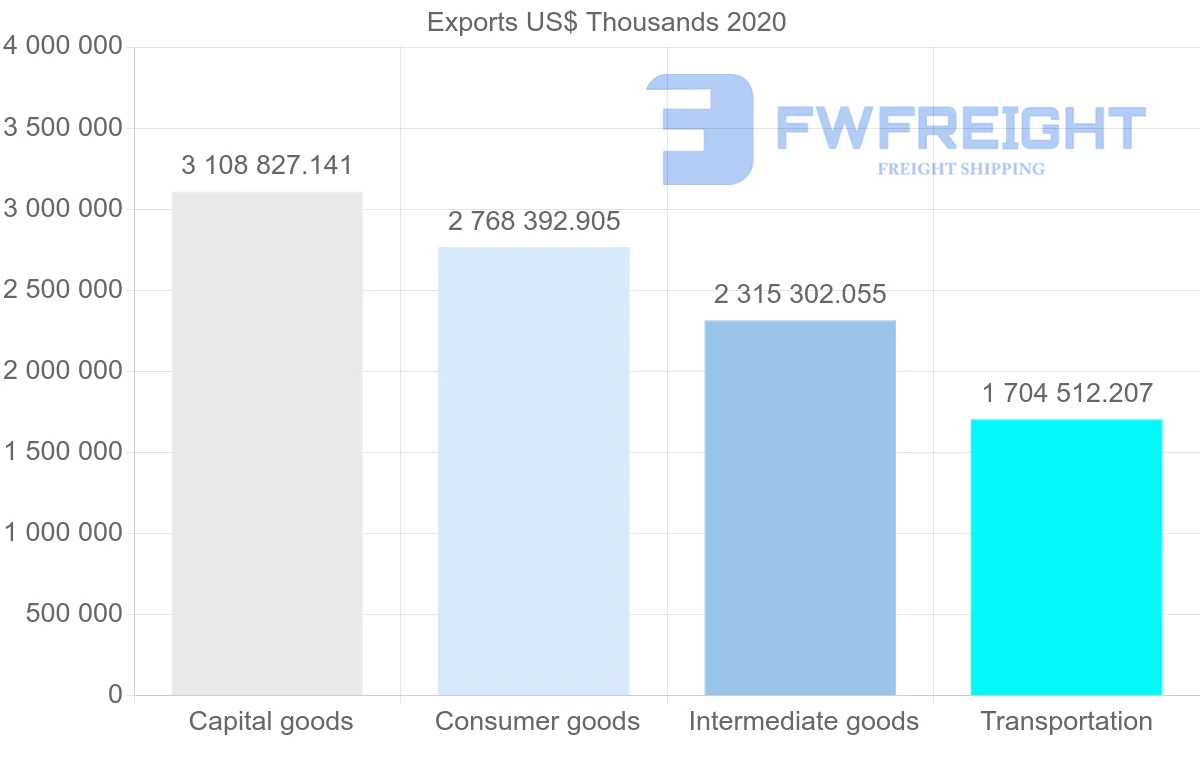 Shipping company from Sweden to Netherlands