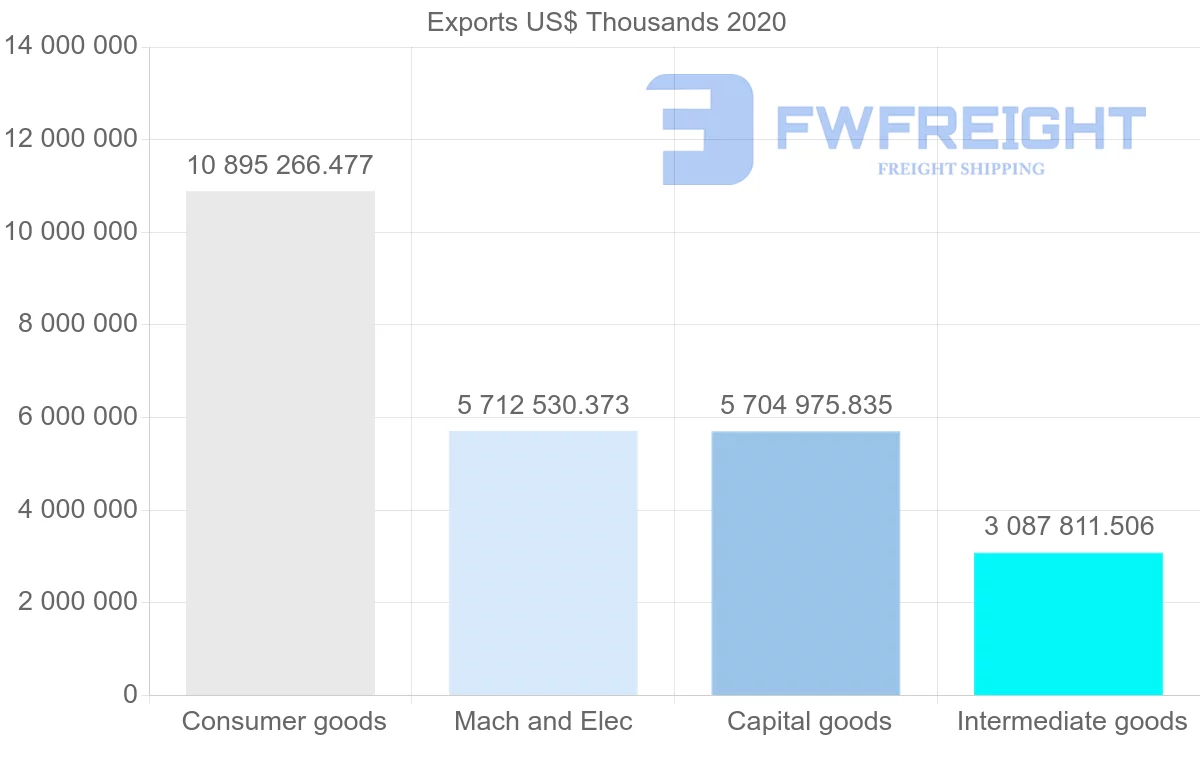 Shipping company from Sweden to Norway