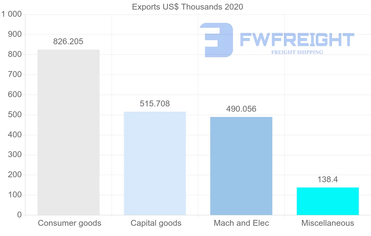 Shipping company from Sweden to Papua New Guinea