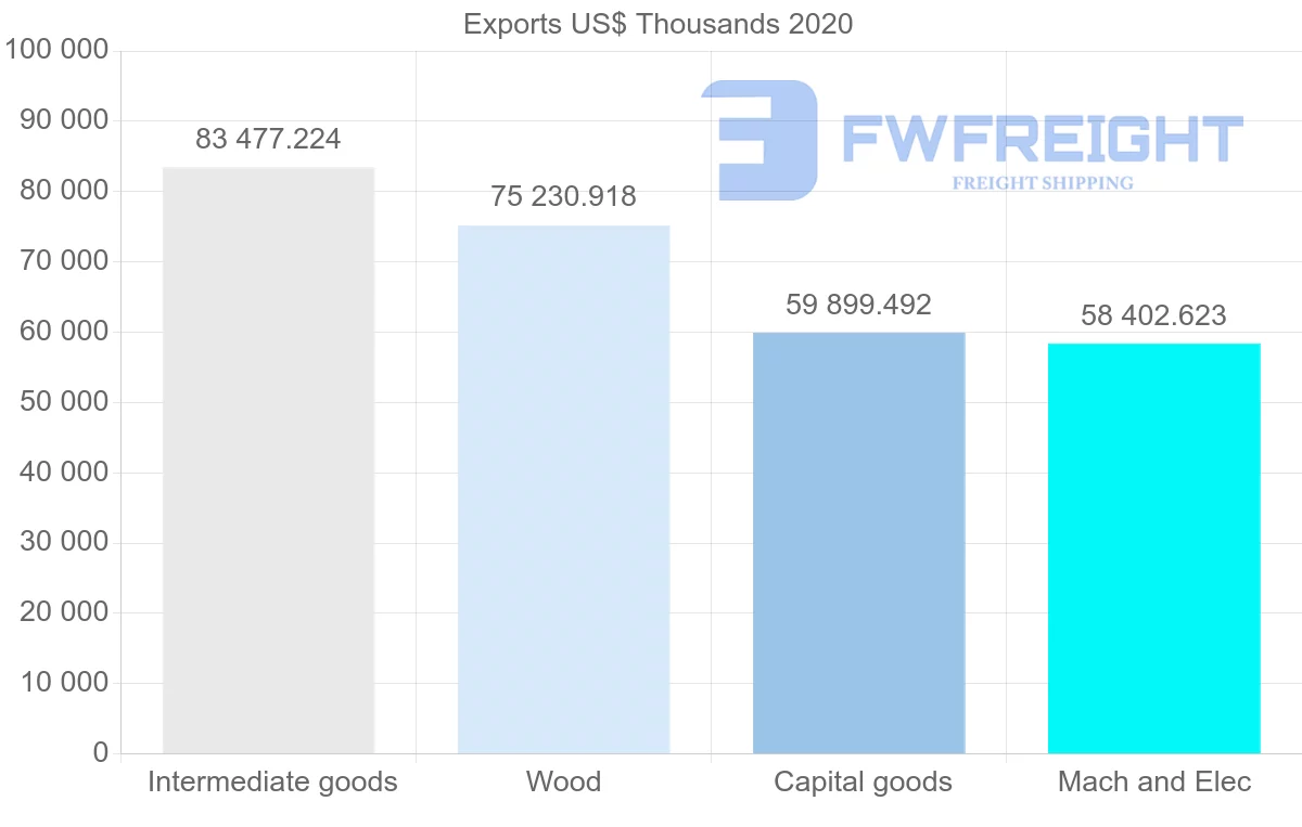 Shipping company from Sweden to Philippines