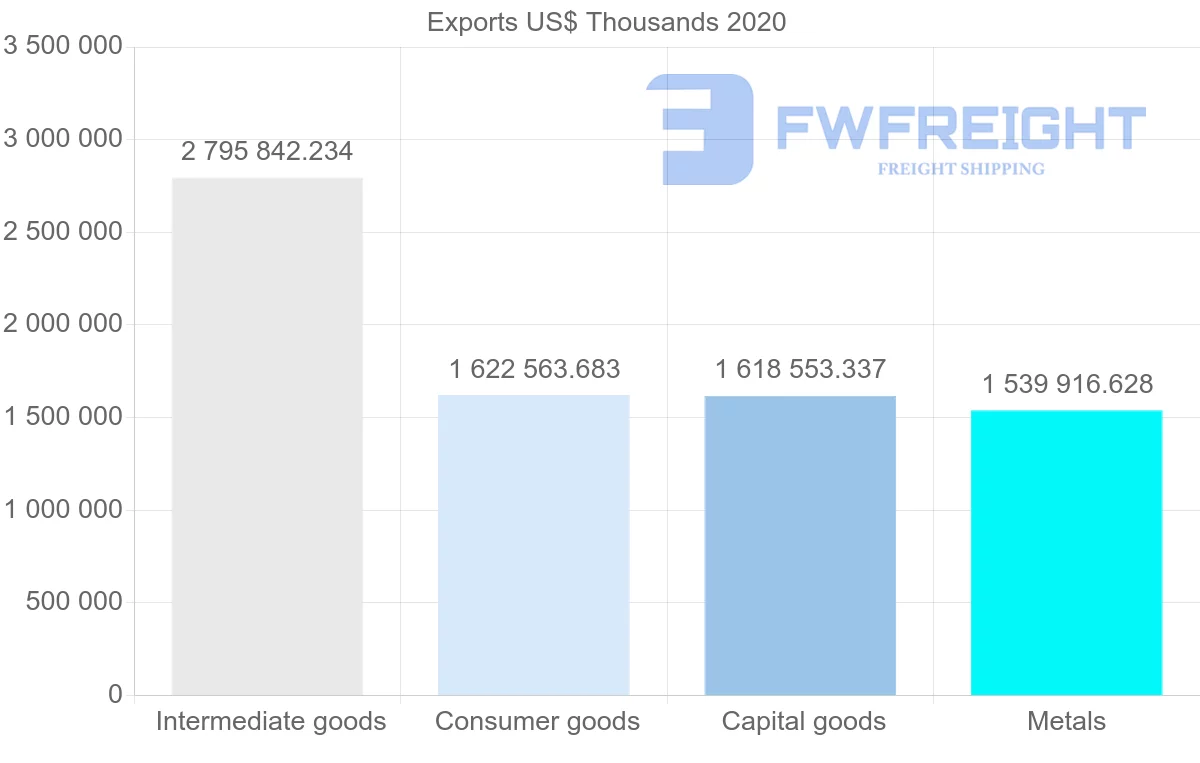 Shipping company from Sweden to Poland