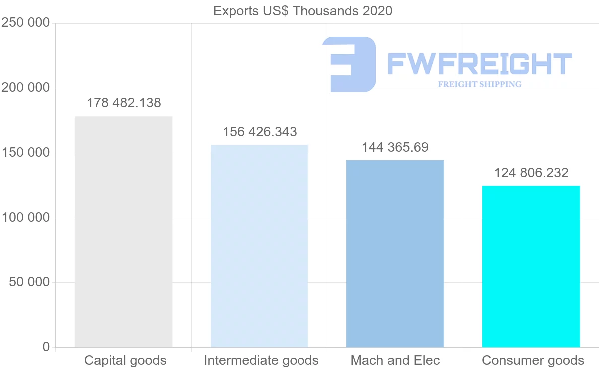 Shipping company from Sweden to Romania