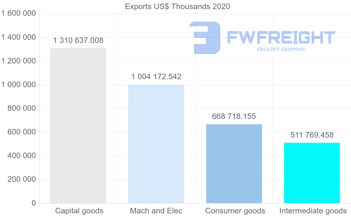 Shipping company from Sweden to Russia