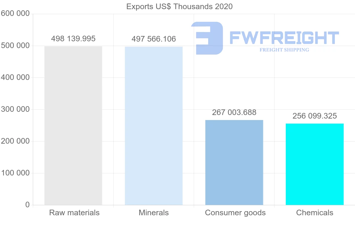 Shipping company from Sweden to Saudi Arabia
