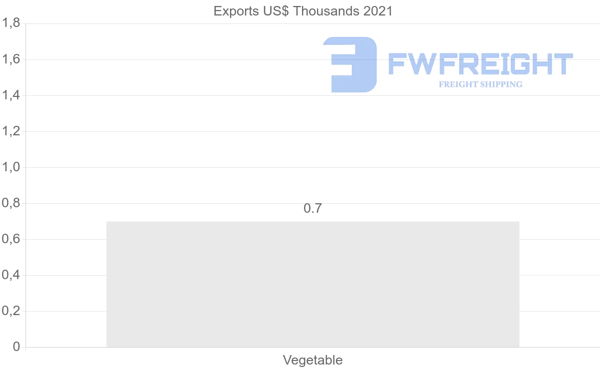 Shipping company from Sweden to Sierra Leone