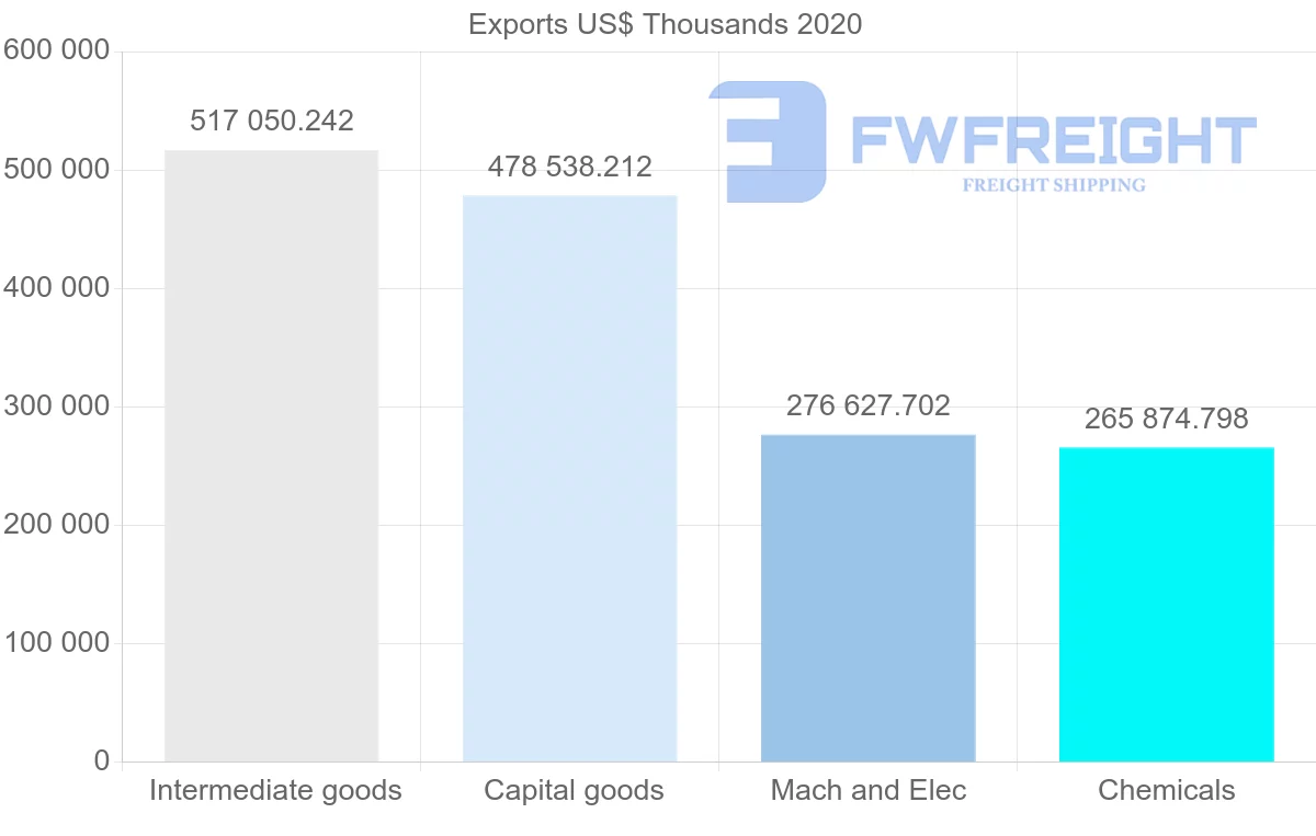Shipping company from Sweden to Singapore