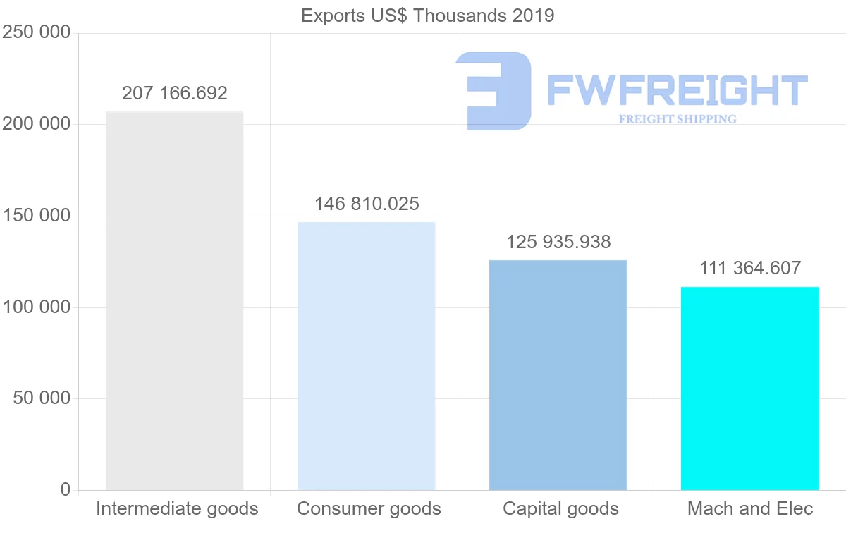 Shipping company from Sweden to Slovakia