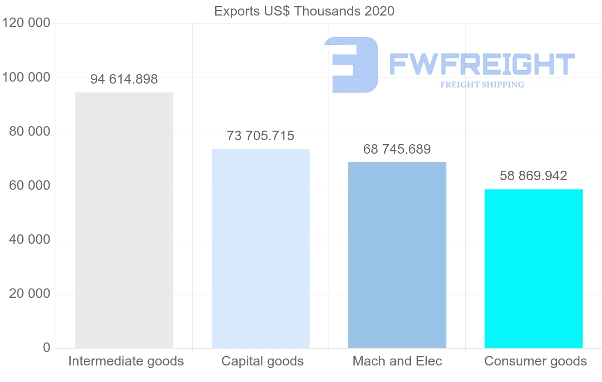 Shipping company from Sweden to Slovenia