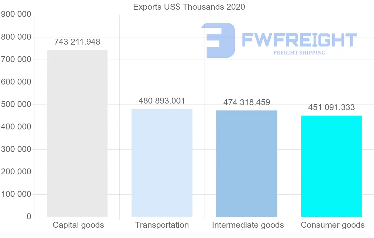 Shipping company from Sweden to South Korea