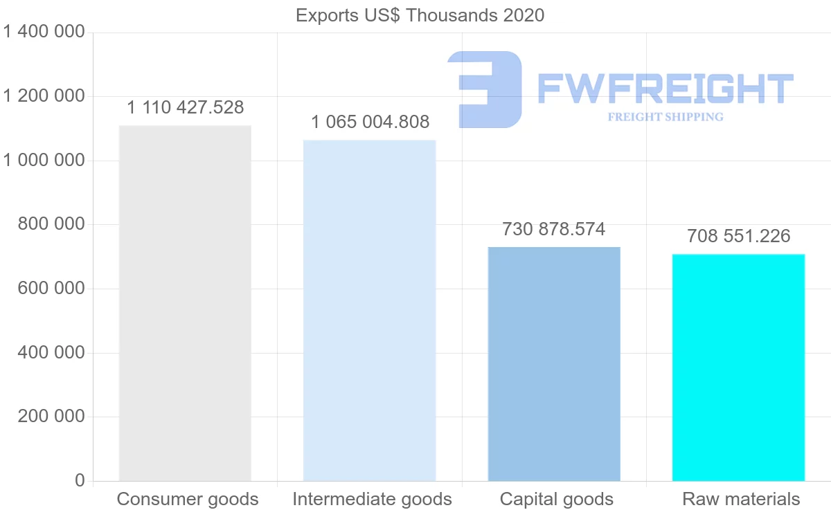 Shipping company from Sweden to Spain