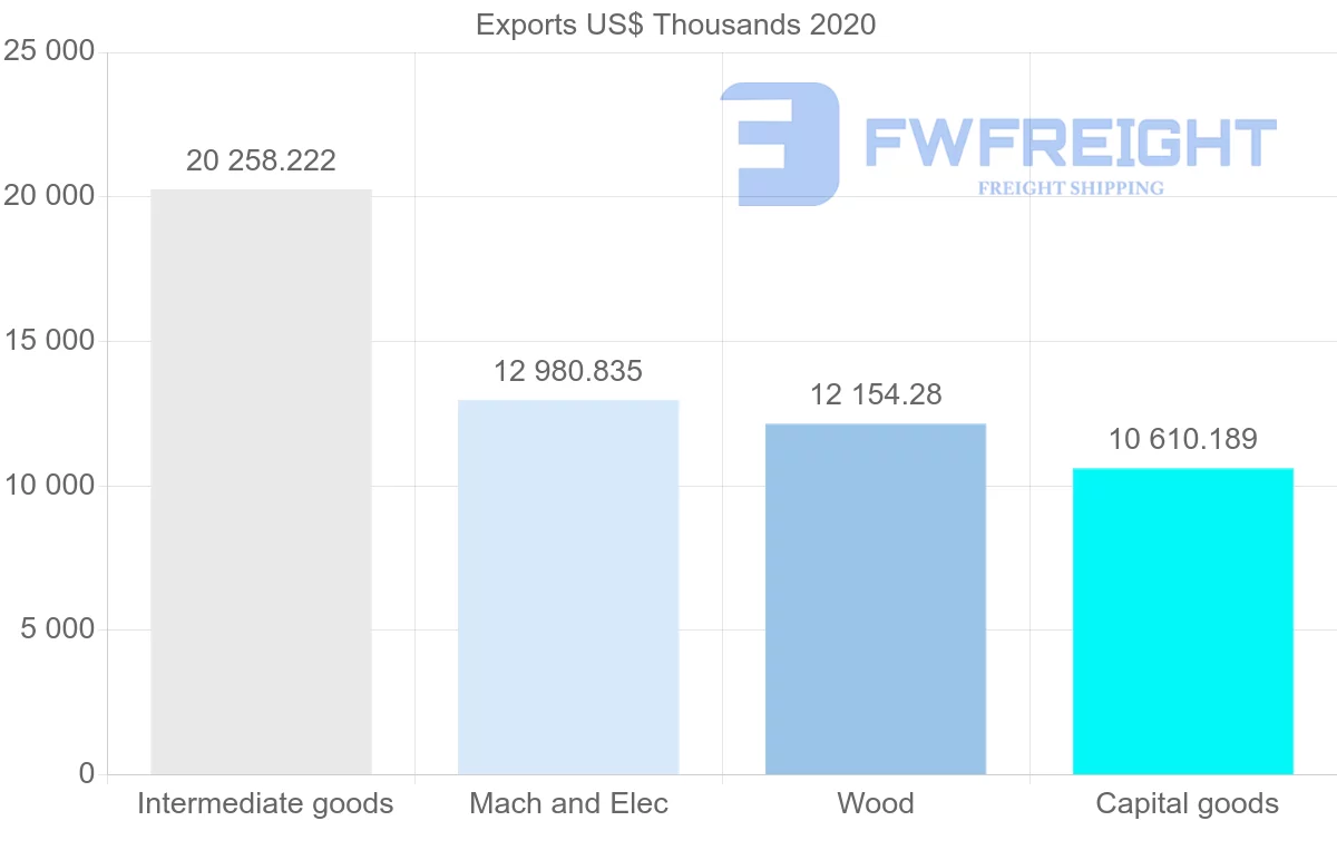 Shipping company from Sweden to Sri Lanka