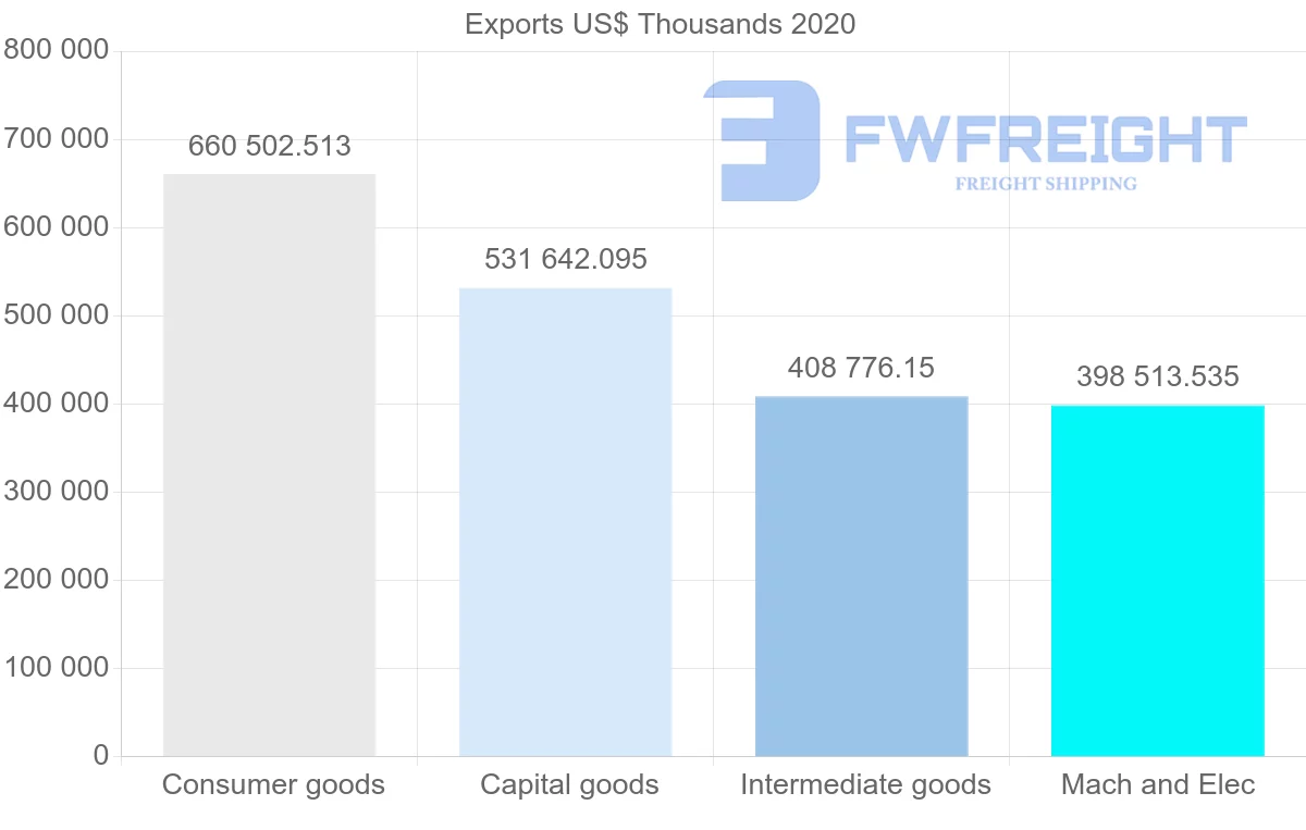 Shipping company from Sweden to Switzerland