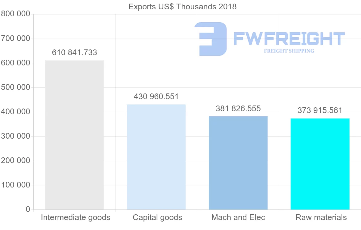 Shipping company from Sweden to Turkey