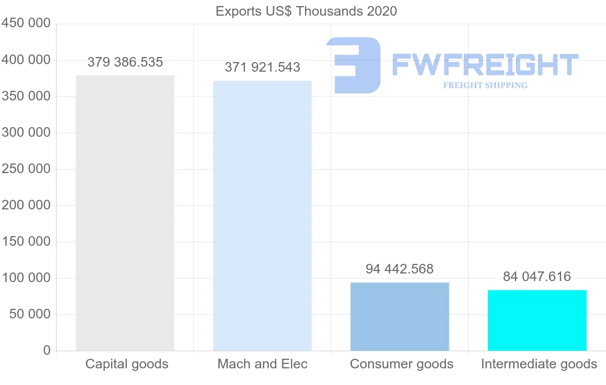 Shipping company from Sweden to Ukraine