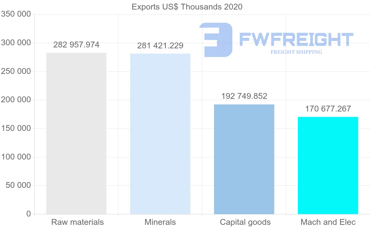 Shipping company from Sweden to United Arab Emirates