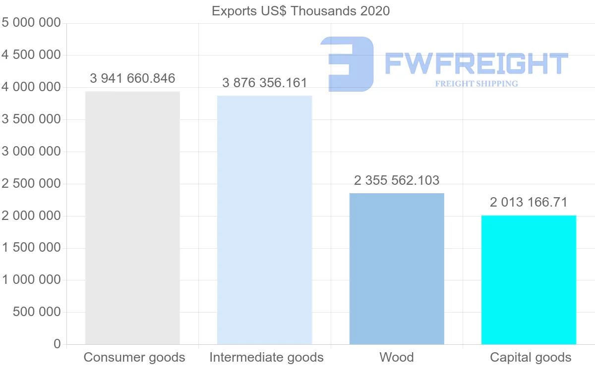 Shipping company from Sweden to United Kingdom