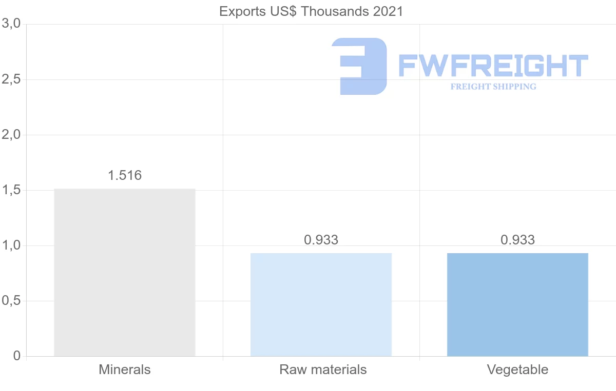 Shipping company from Sweden to Yemen