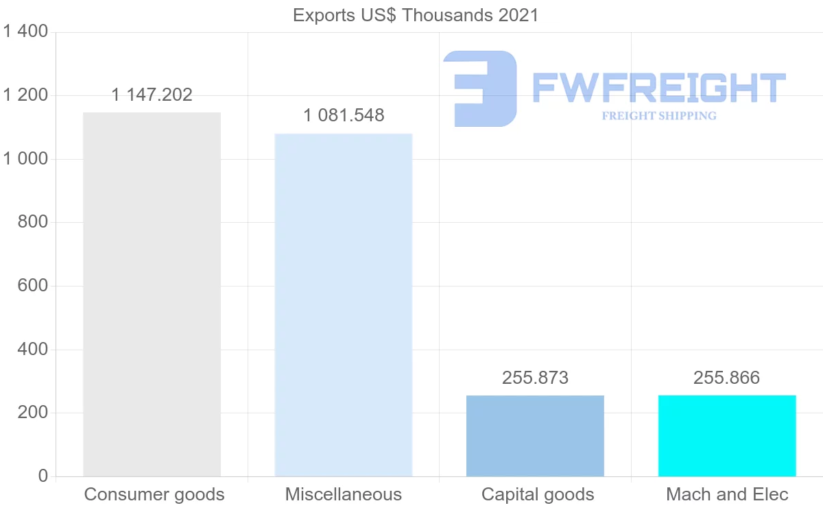 Shipping company from Switzerland to Antigua and Barbuda