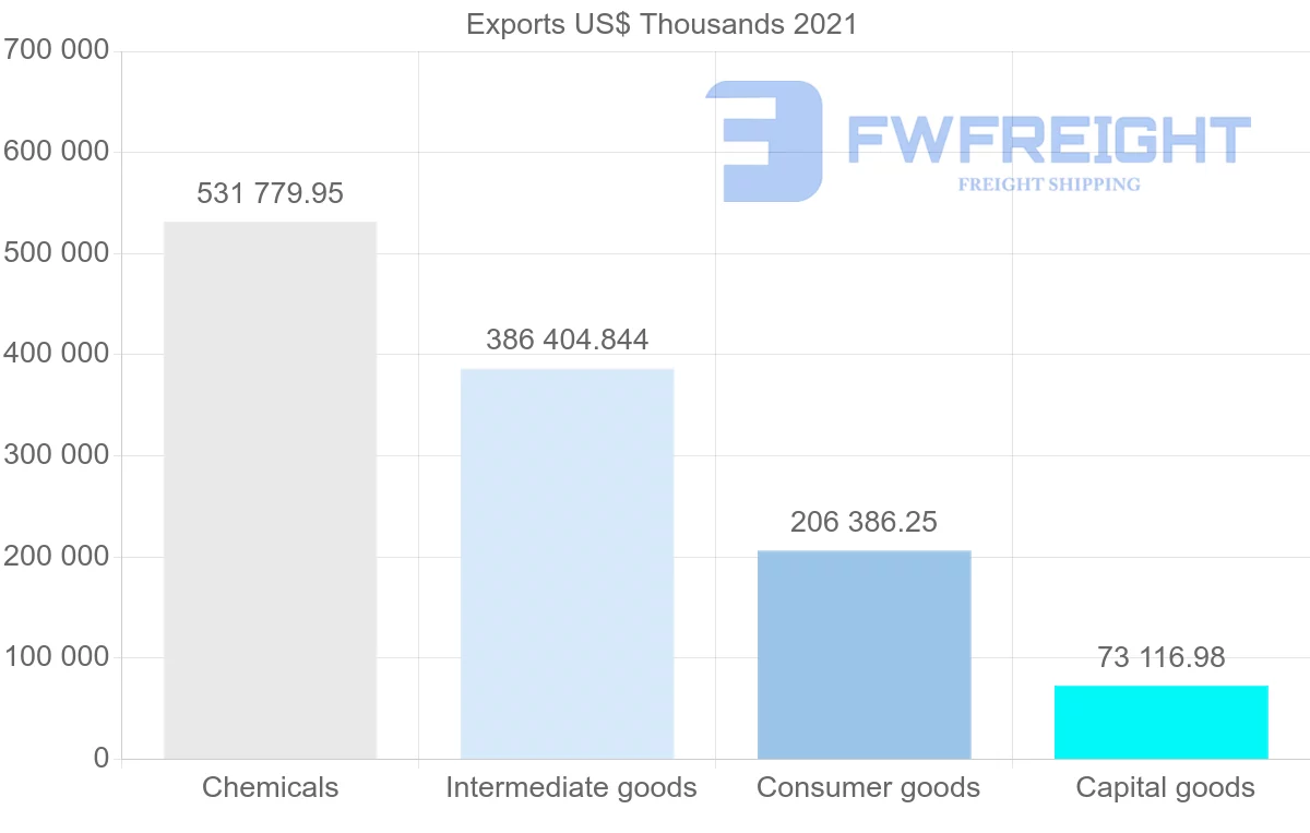 Shipping company from Switzerland to Argentina