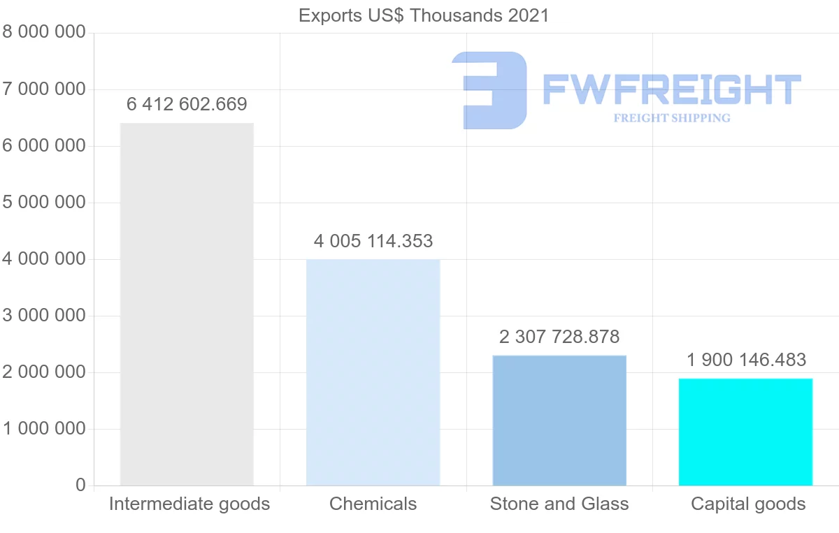 Shipping company from Switzerland to Austria