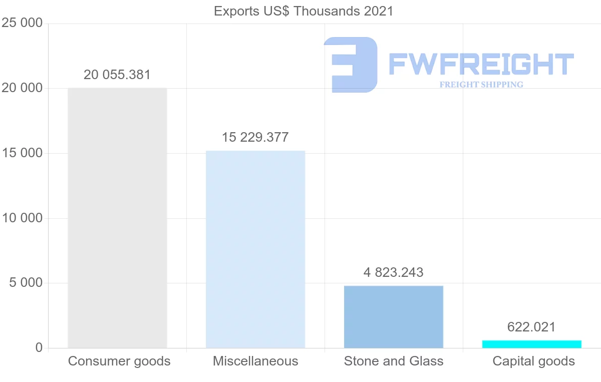 Shipping company from Switzerland to Bahamas