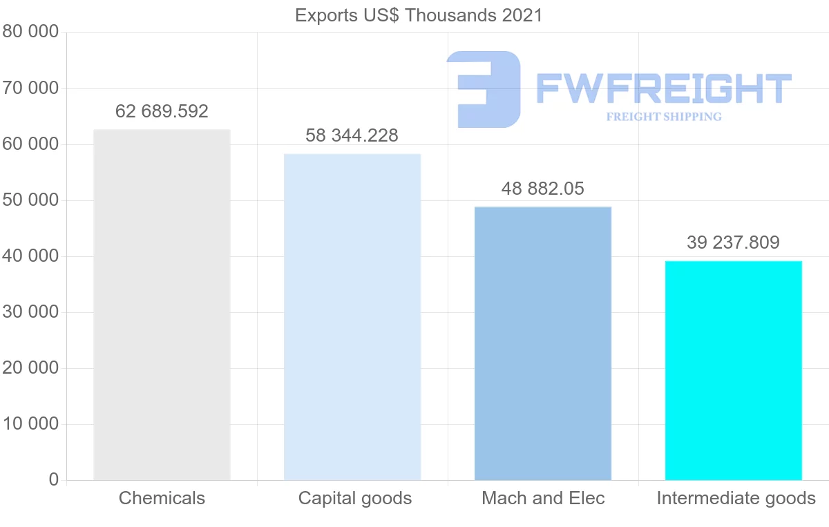 Shipping company from Switzerland to Bangladesh