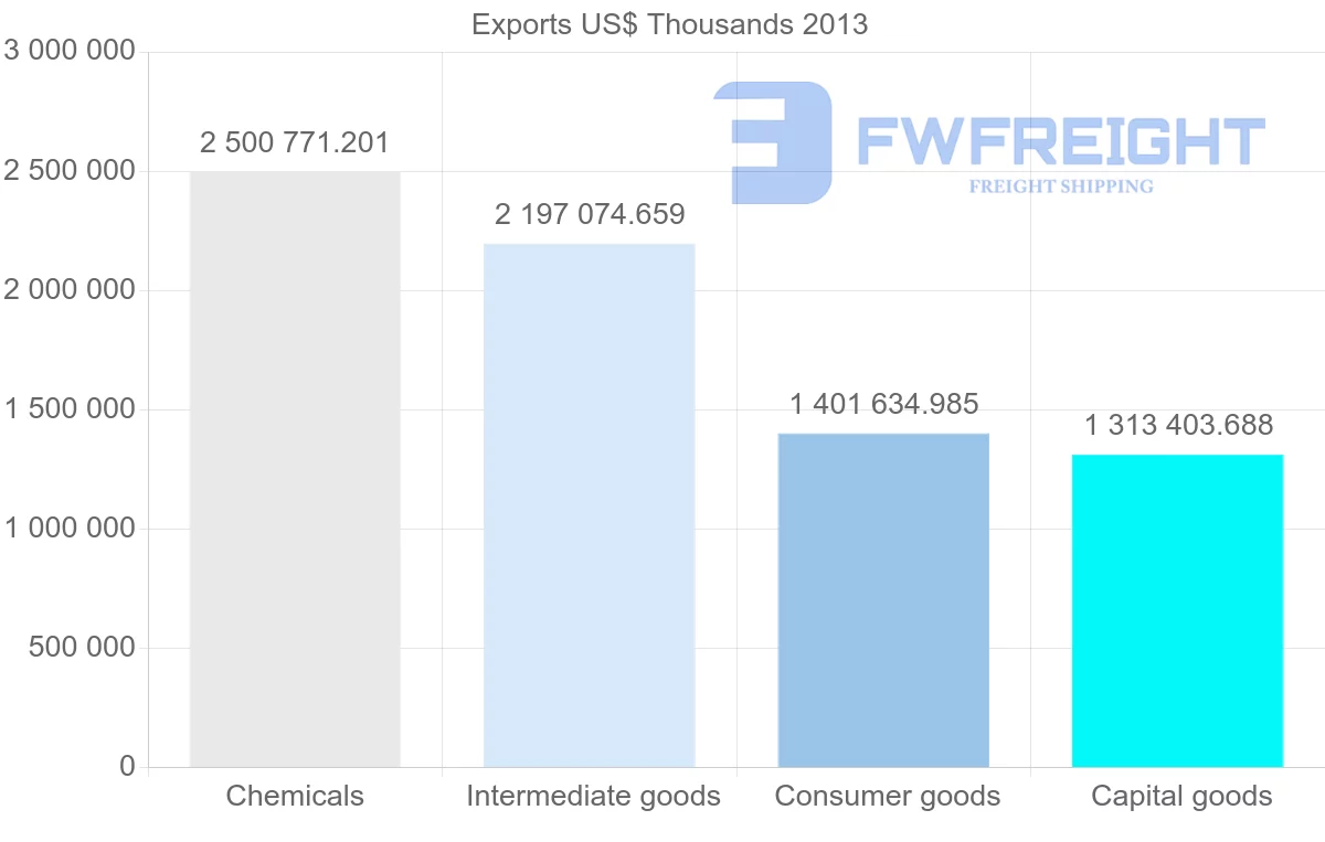 Shipping company from Switzerland to Belgium