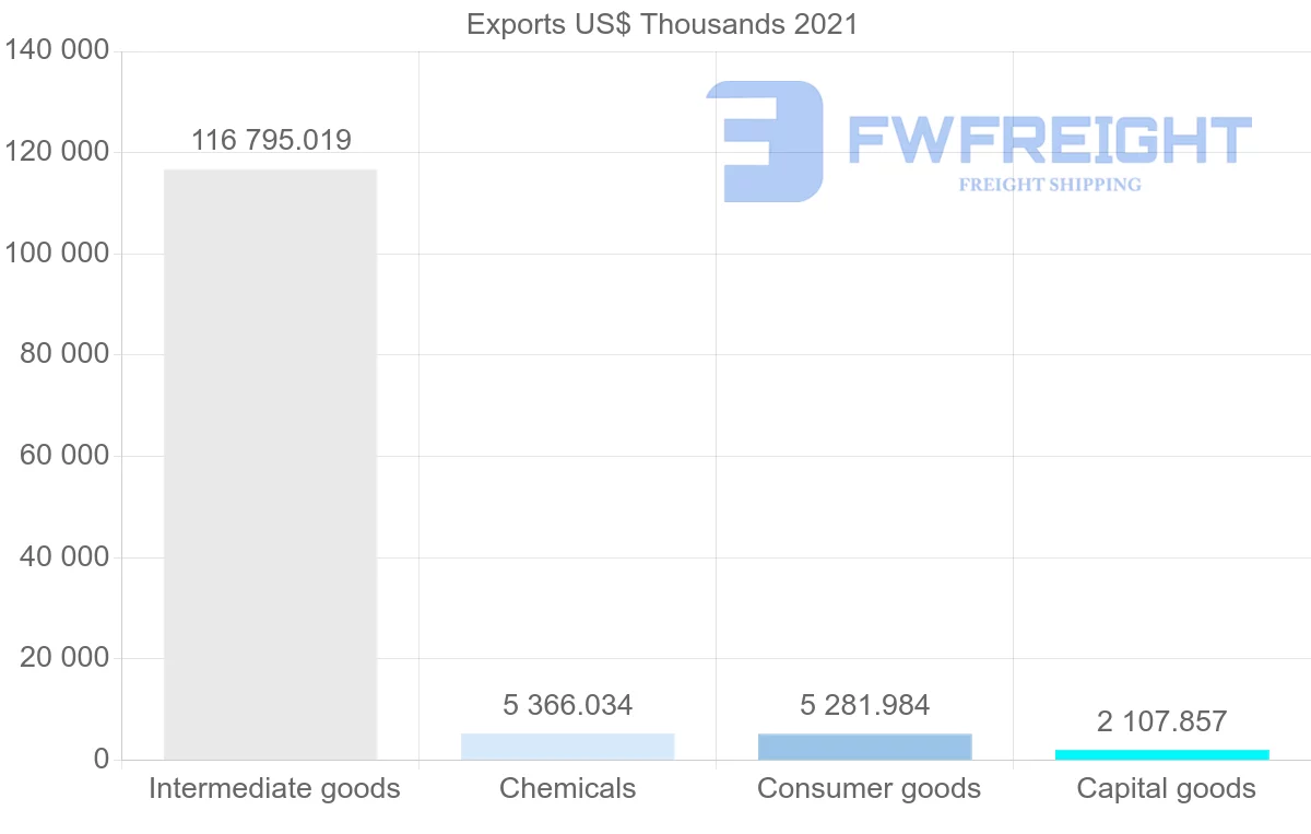 Shipping company from Switzerland to Cambodia