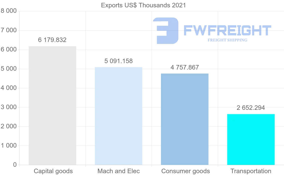Shipping company from Switzerland to Cameroon