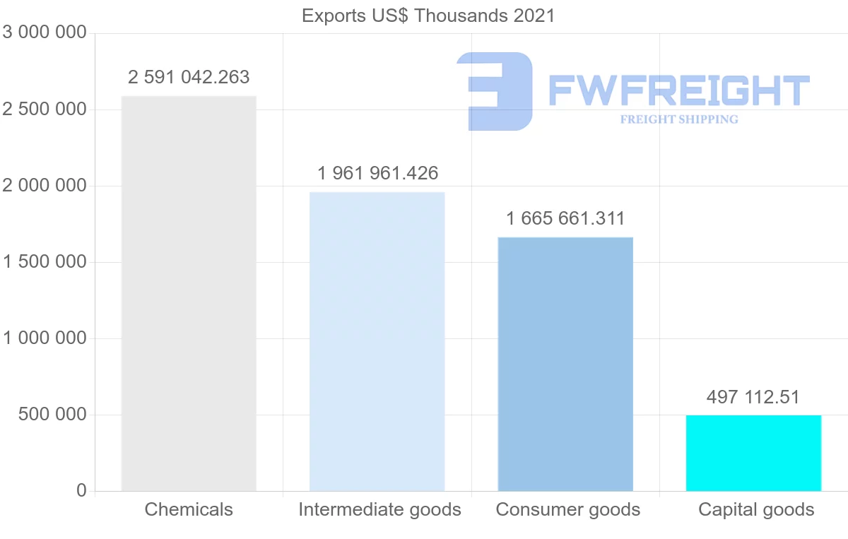 Shipping company from Switzerland to Canada
