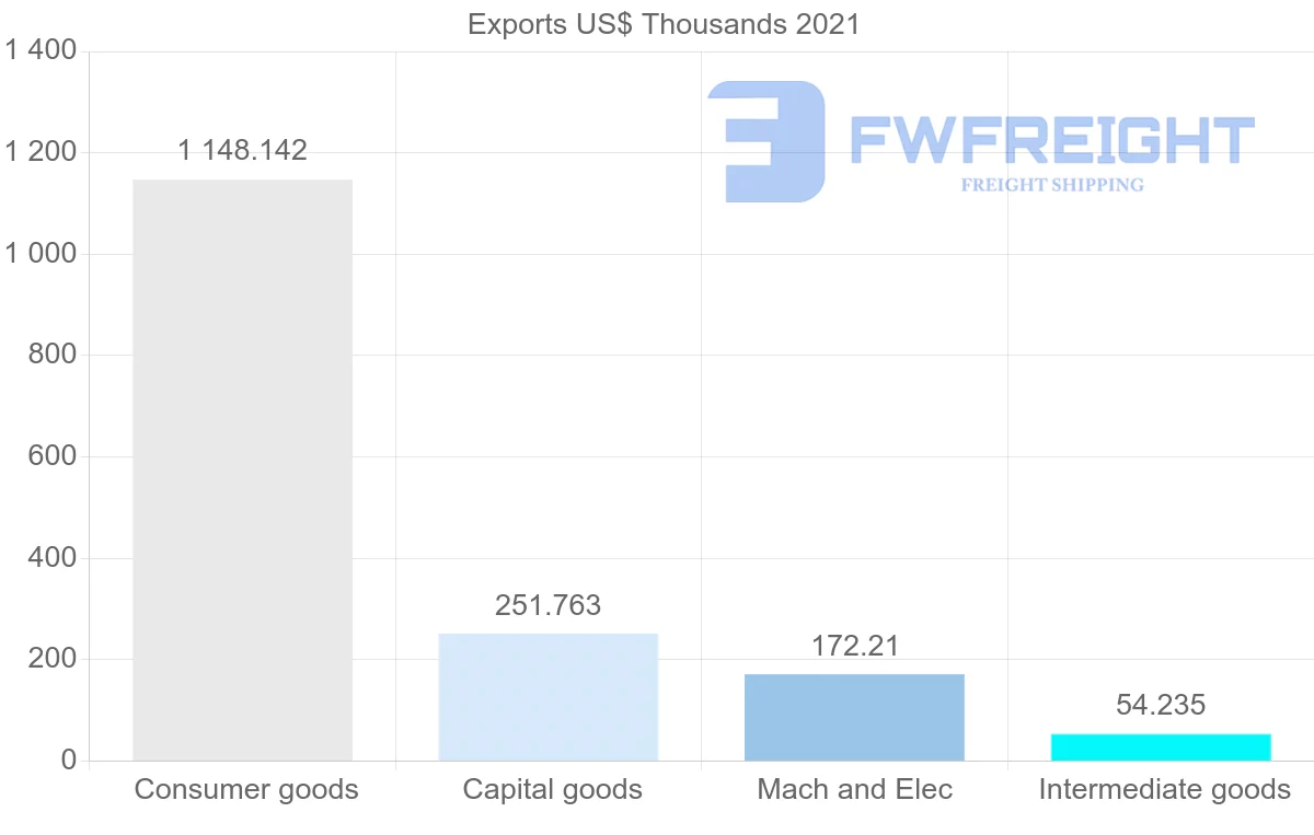 Shipping company from Switzerland to Cape Verde