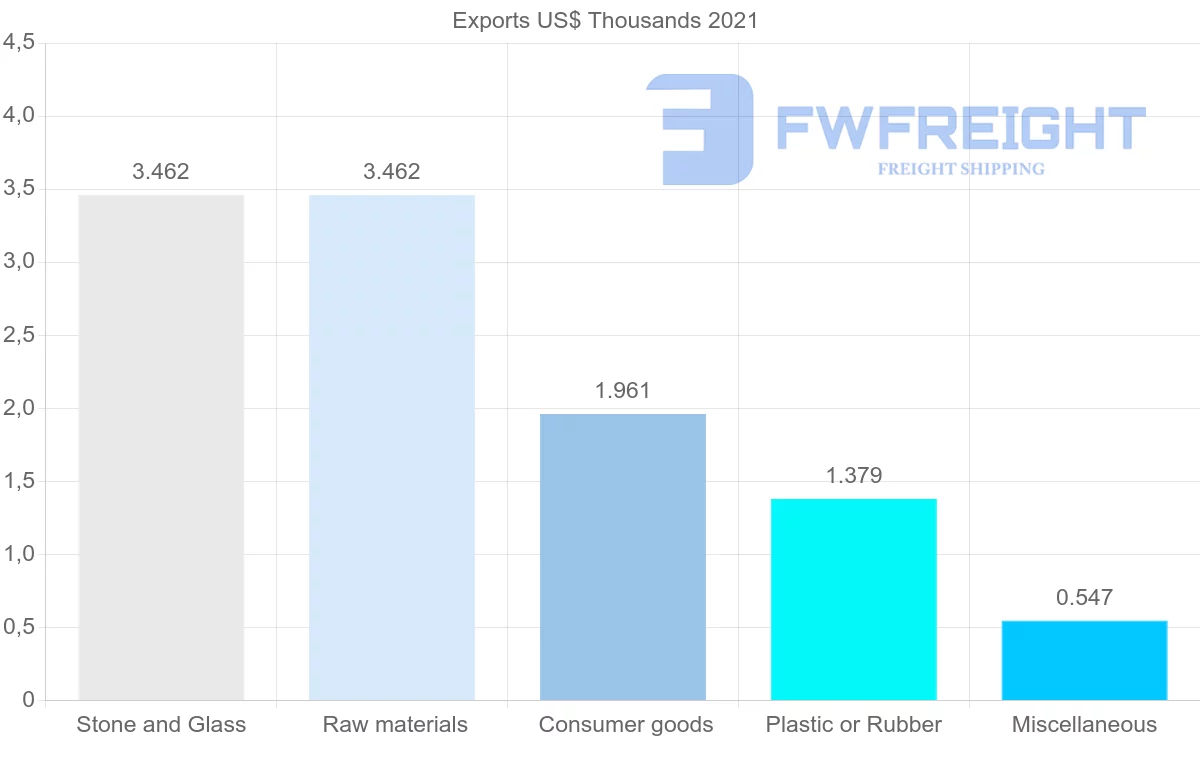 Shipping company from Switzerland to Cook Islands