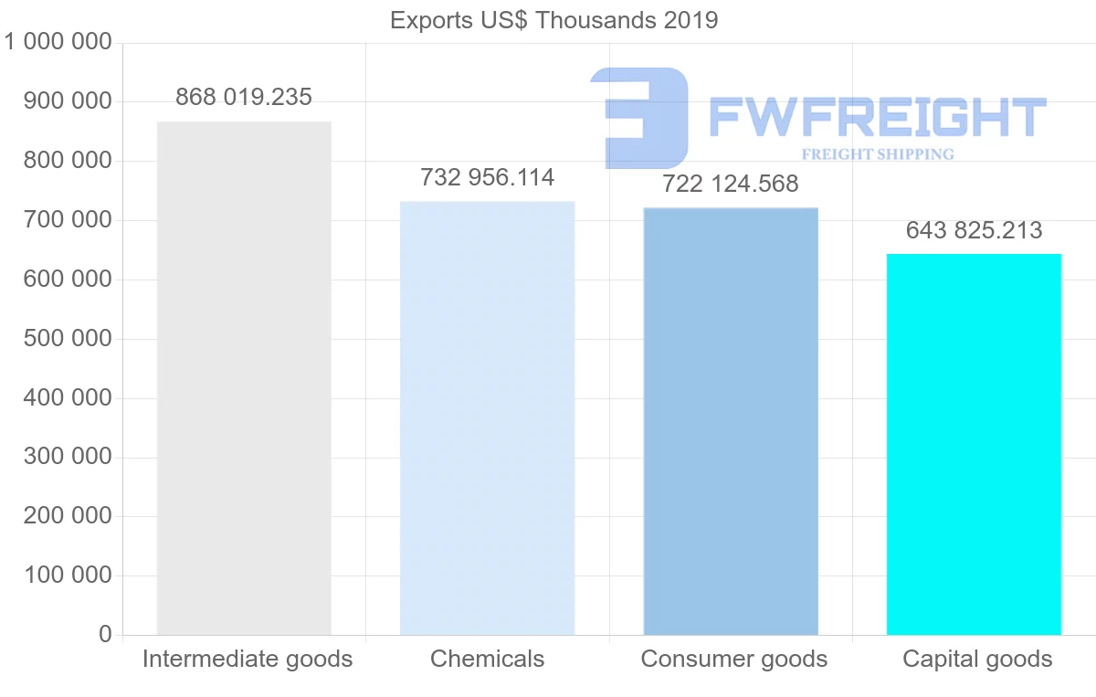 Shipping company from Switzerland to Czech Republic