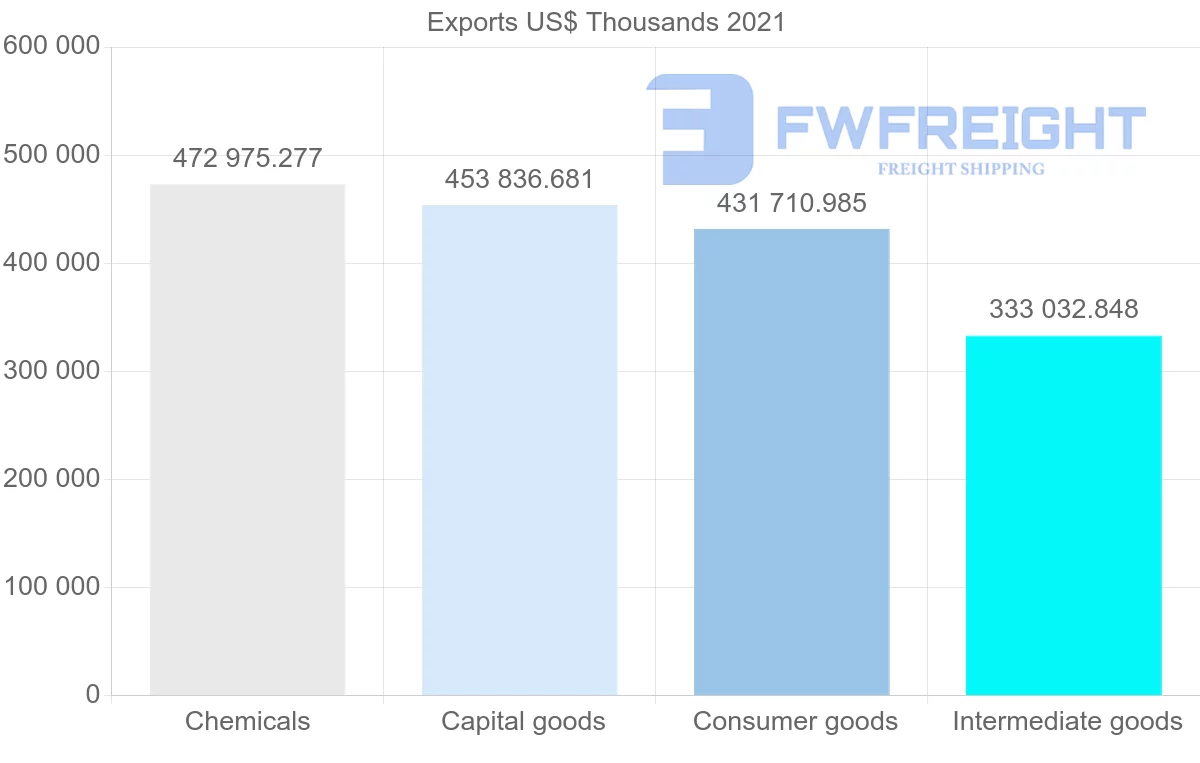 Shipping company from Switzerland to Denmark