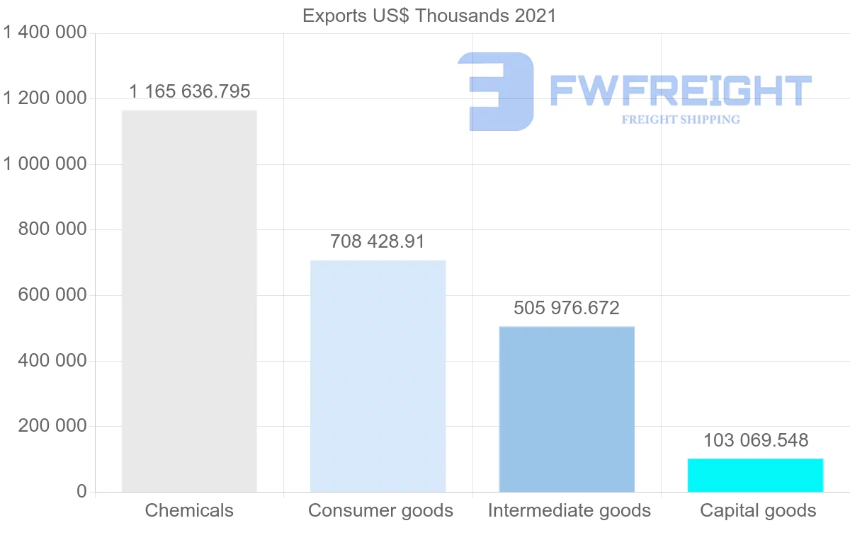 Shipping company from Switzerland to Egypt