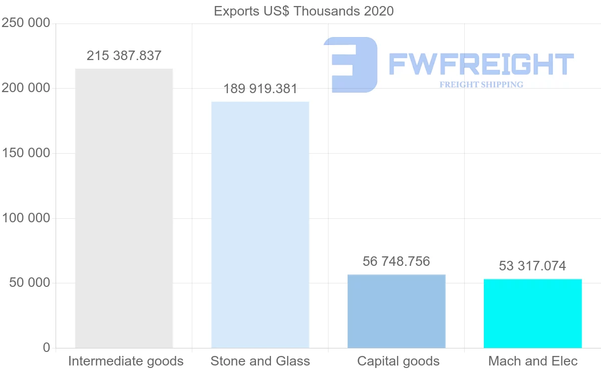 Shipping company from Switzerland to Estonia