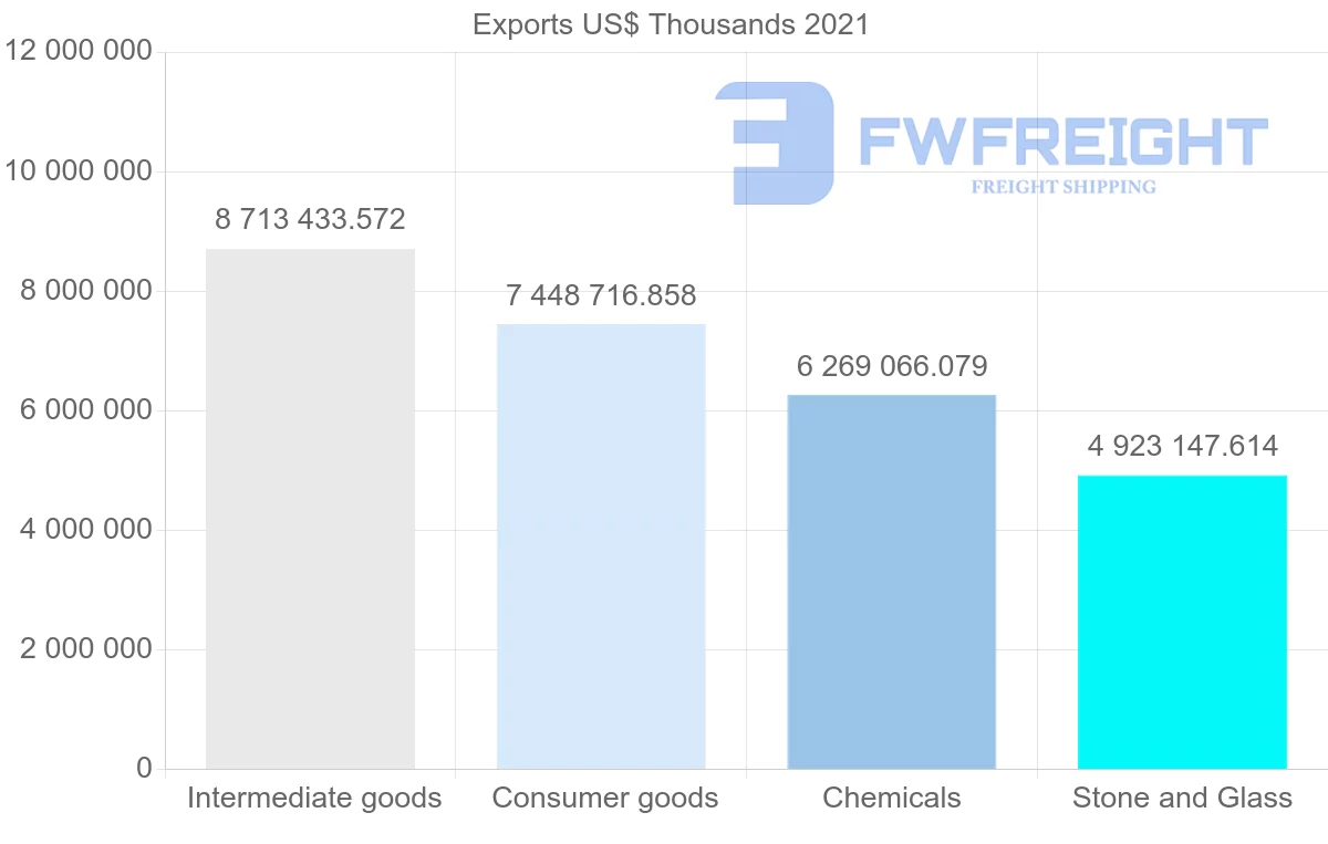 Shipping company from Switzerland to France
