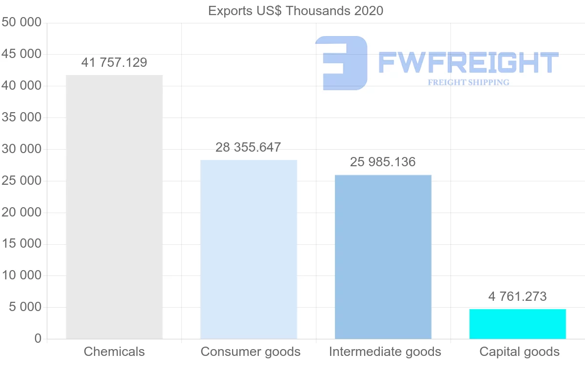 Shipping company from Switzerland to Georgia