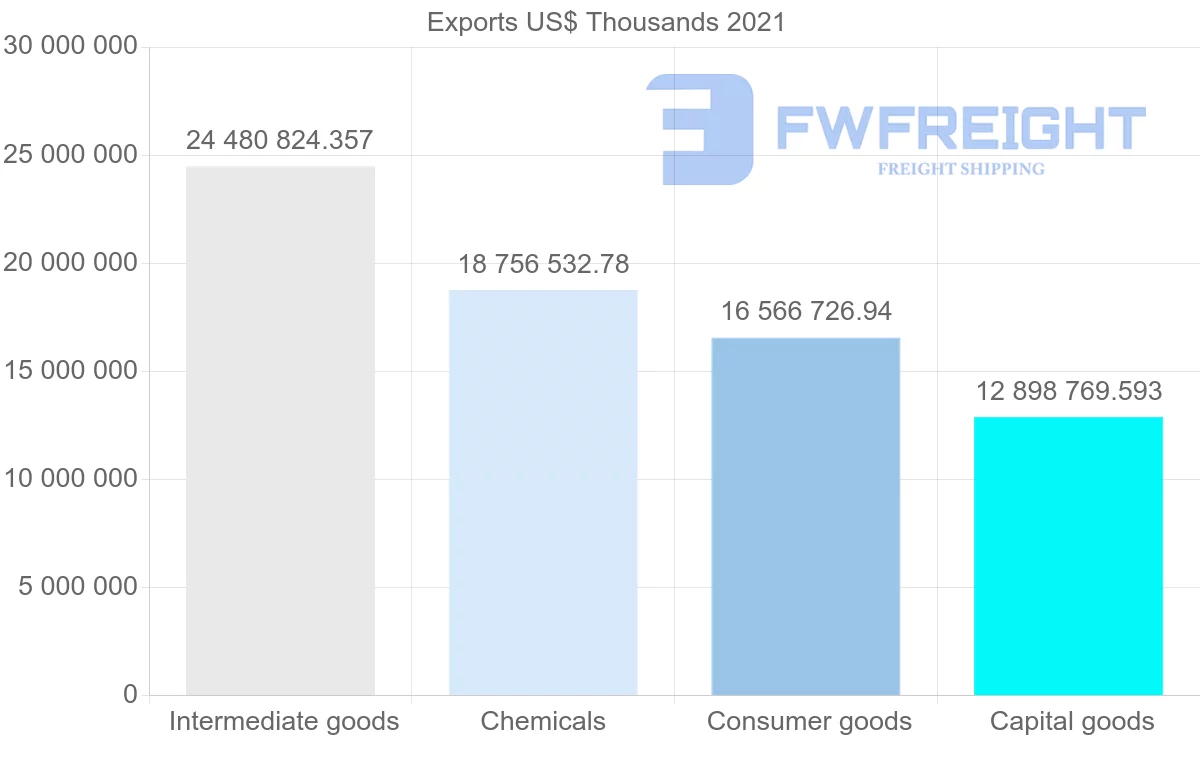 Shipping company from Switzerland to Germany
