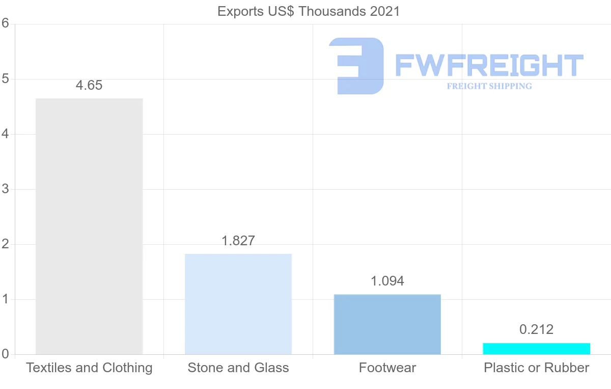 Shipping company from Switzerland to Greenland