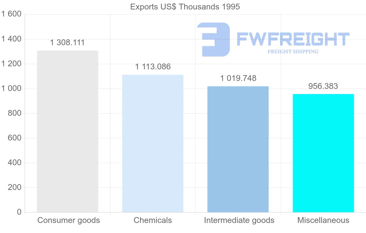 Shipping company from Switzerland to Guadeloupe