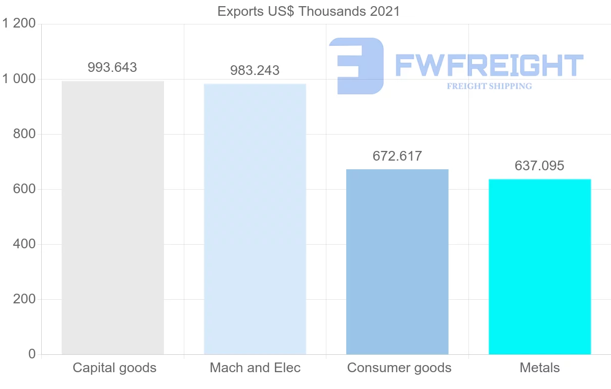 Shipping company from Switzerland to Guyana