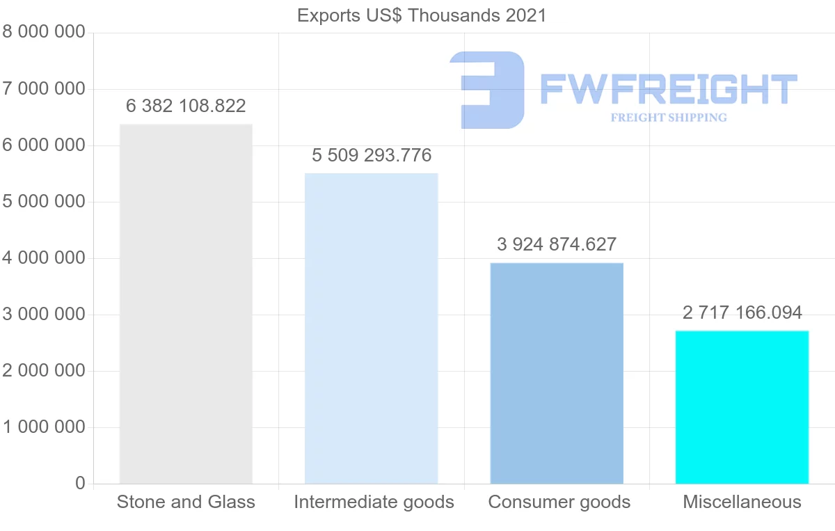 Shipping company from Switzerland to Hong Kong