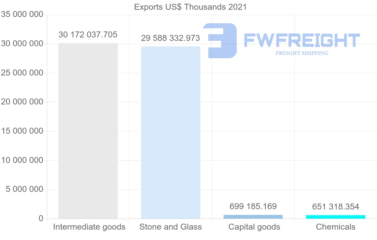 Shipping company from Switzerland to India