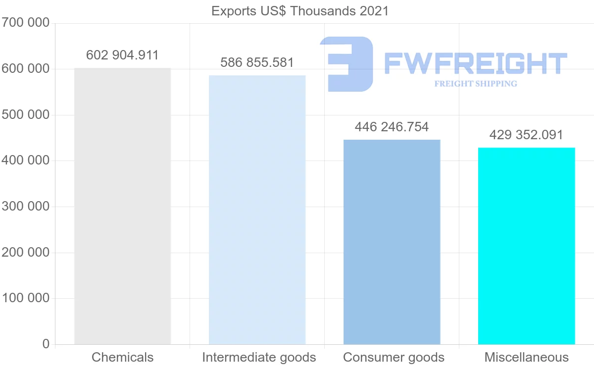Shipping company from Switzerland to Ireland