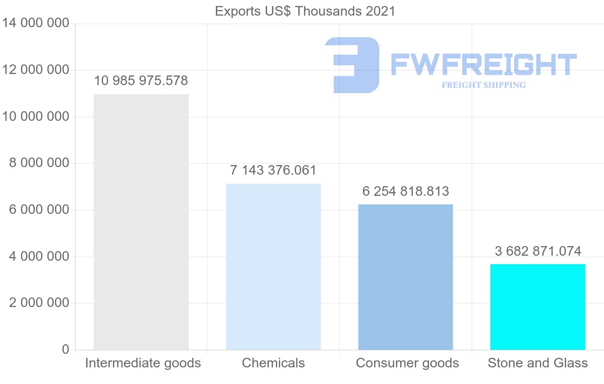 Shipping company from Switzerland to Italy