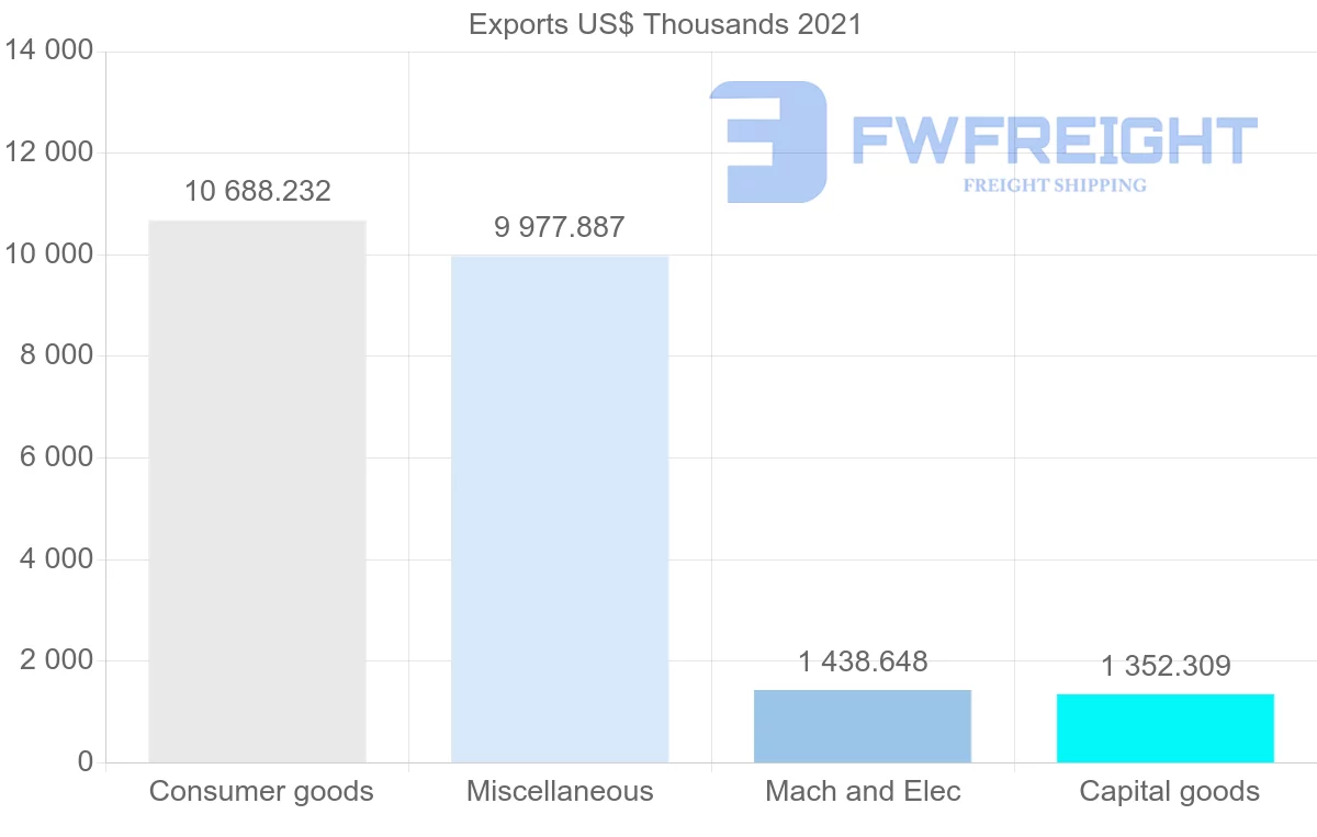 Shipping company from Switzerland to Jamaica