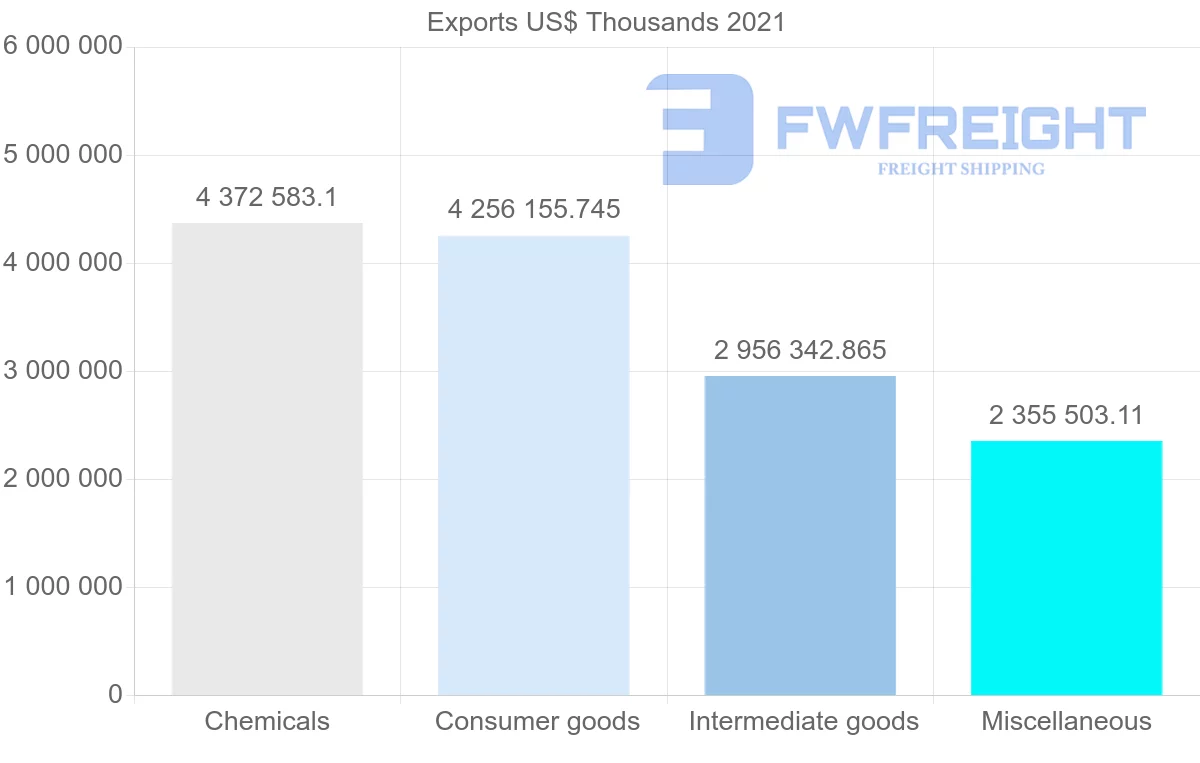 Shipping company from Switzerland to Japan