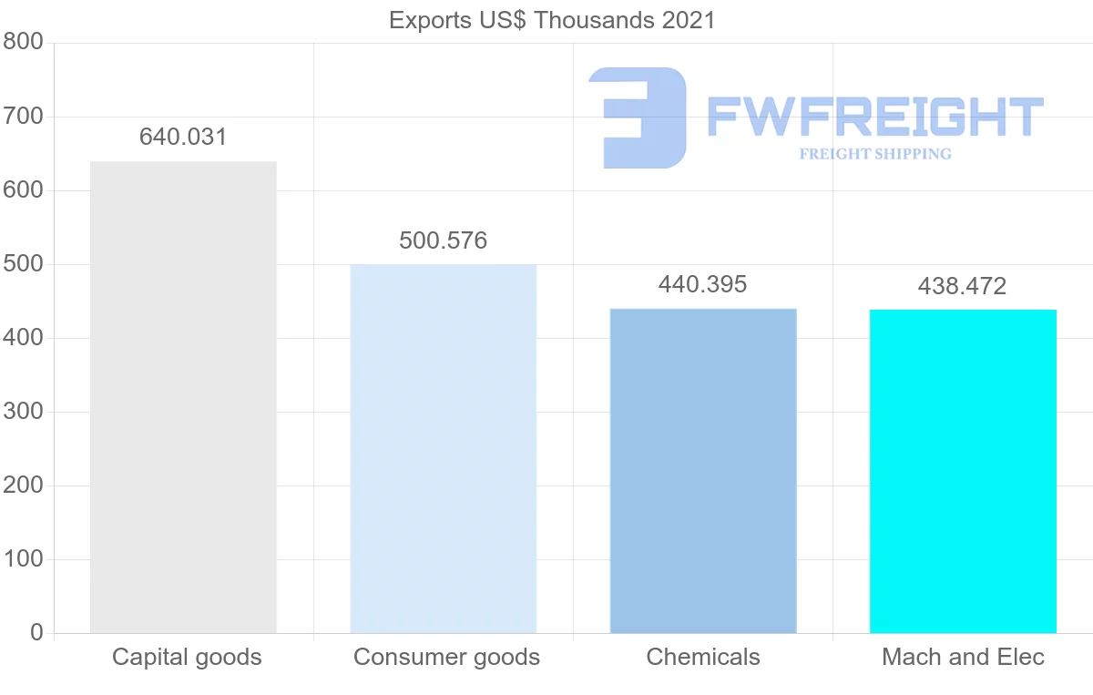 Shipping company from Switzerland to Malawi