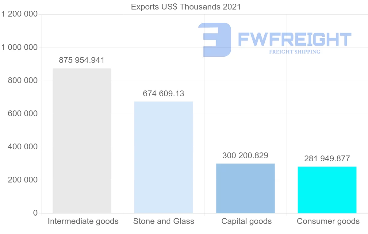 Shipping company from Switzerland to Malaysia